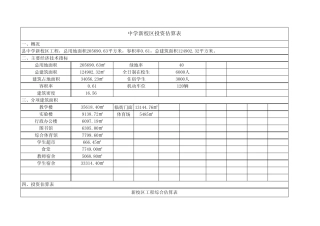 一中新校投资估算表