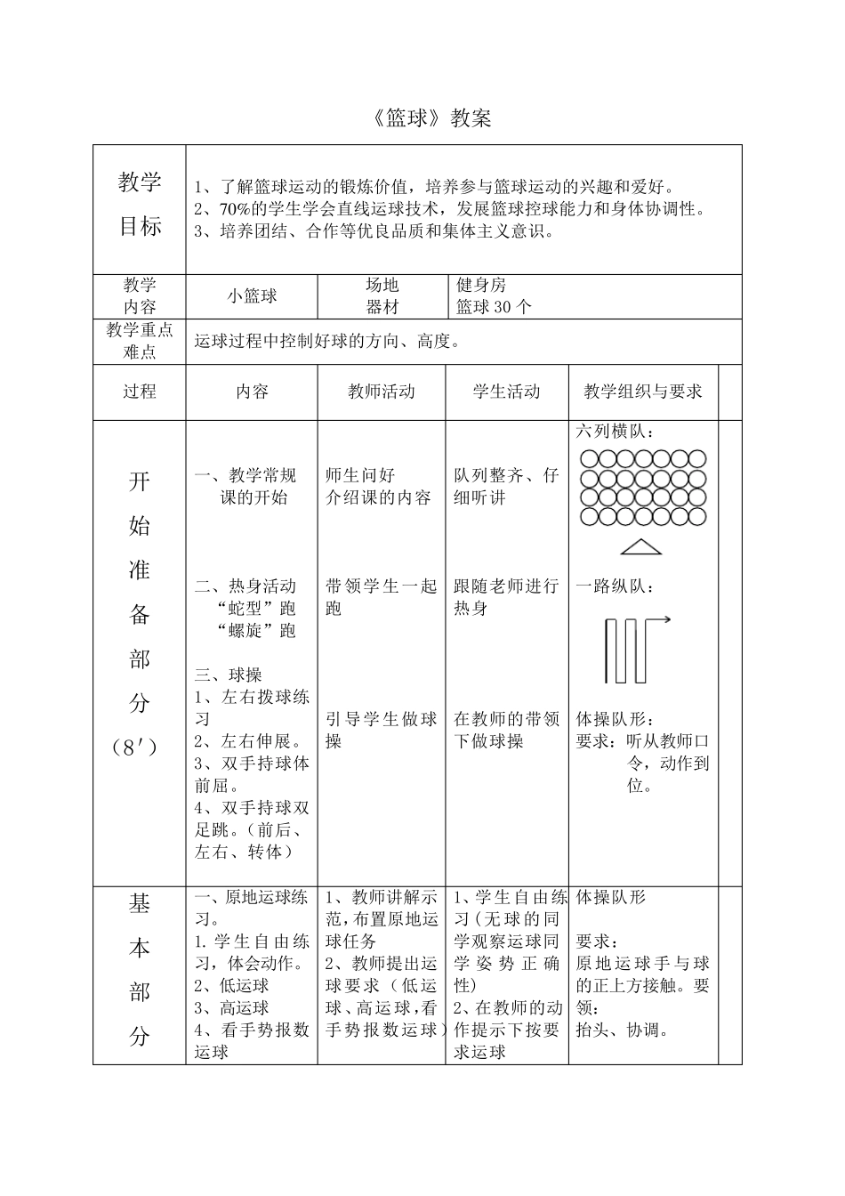 一二年级小篮球教案：《篮球》教案_第1页