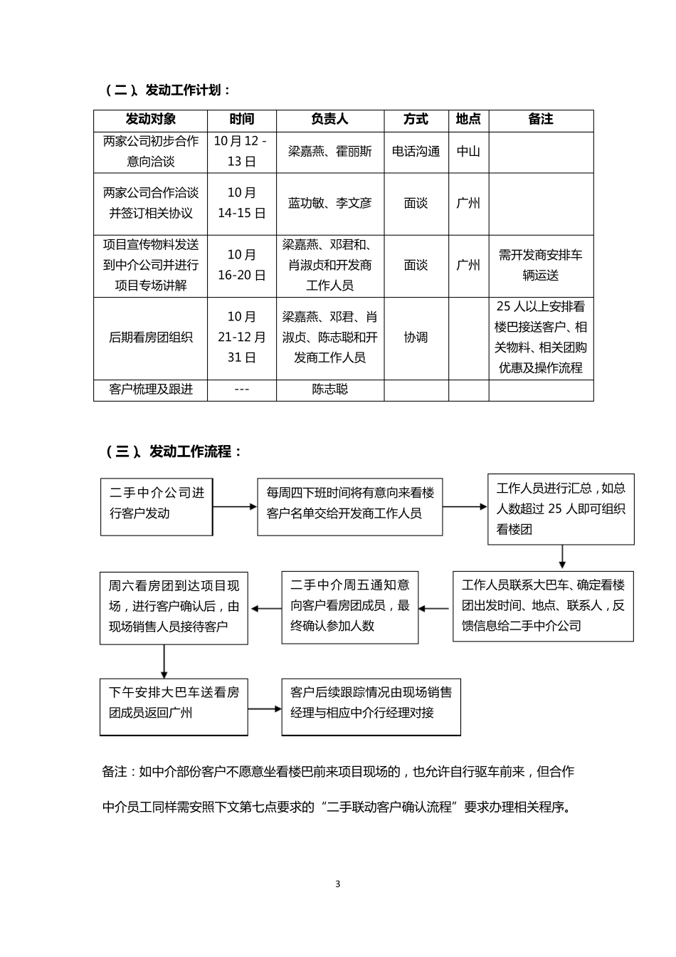 一二手联动方案_第3页
