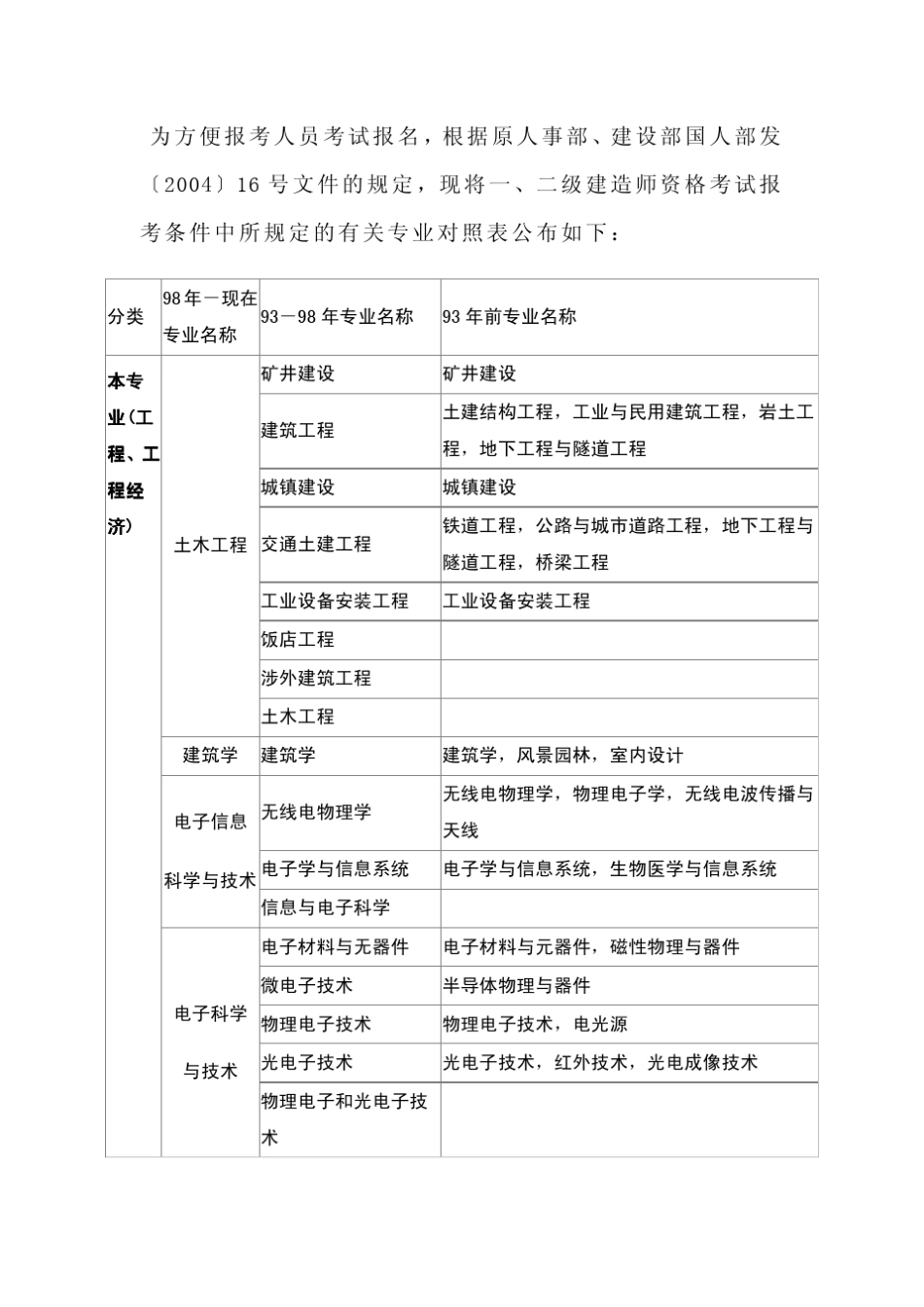 一二级建造师专业划分及新旧专业对照_第3页