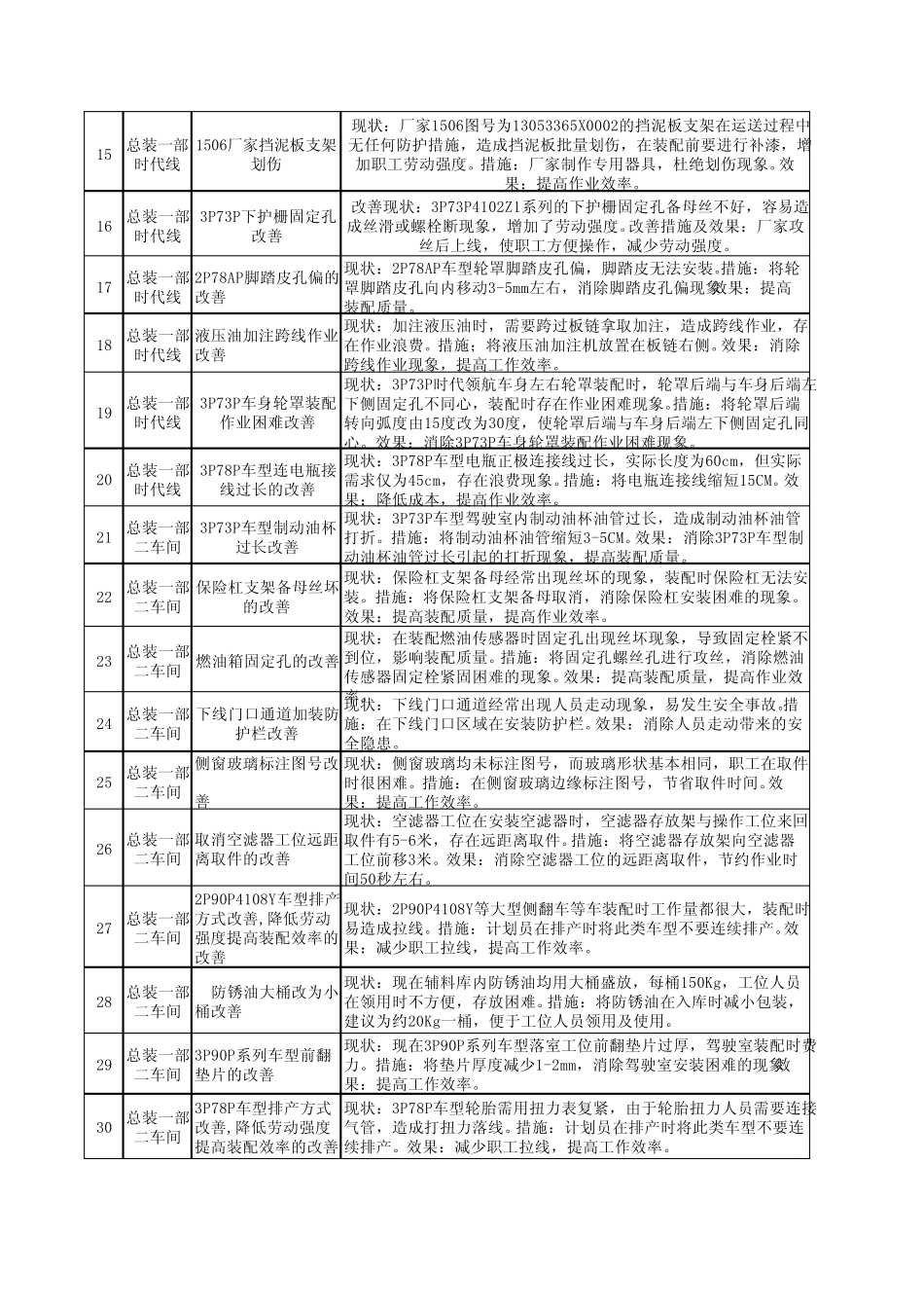一二车间10月份改善提案_第2页