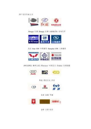 一些世界名车和中国汽车品牌标志汇总(包括历史介绍)