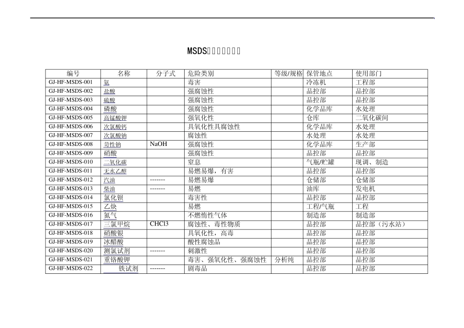 一些化学物品MSDS表_第2页