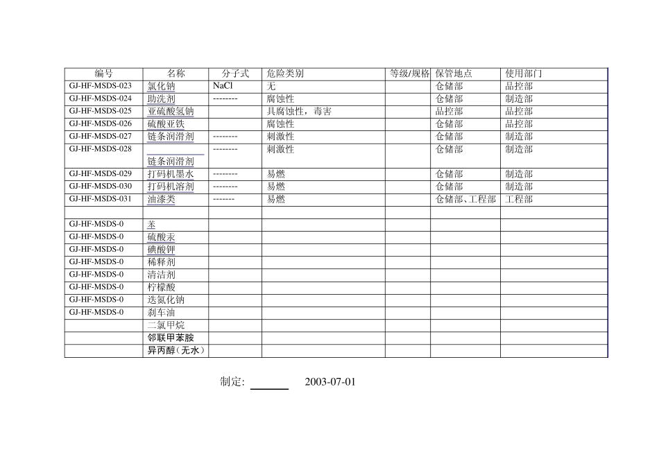 一些化学物品MSDS表_第3页