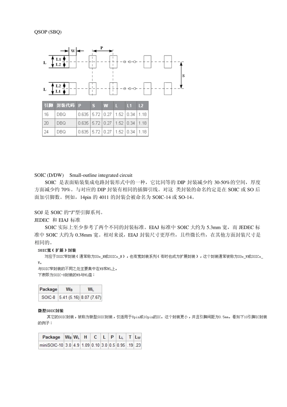 一些容易搞混的芯片封装尺寸_第2页