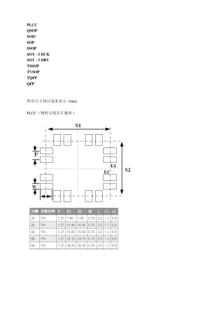 一些容易搞混的芯片封装尺寸