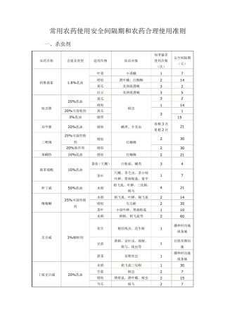 一些常用农药的使用安全间隔期