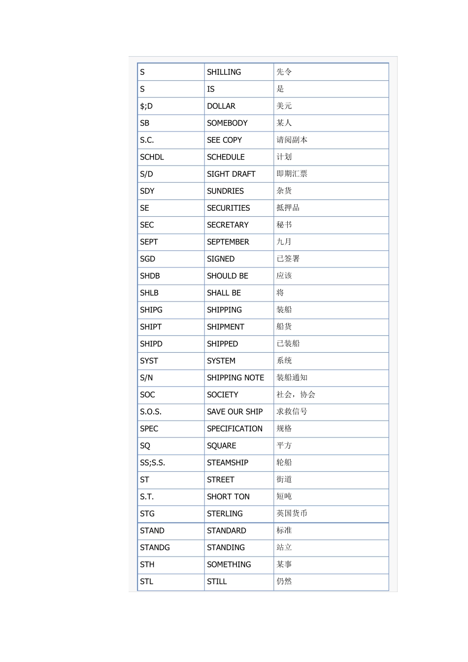 一些常用的外贸英文缩写_第2页
