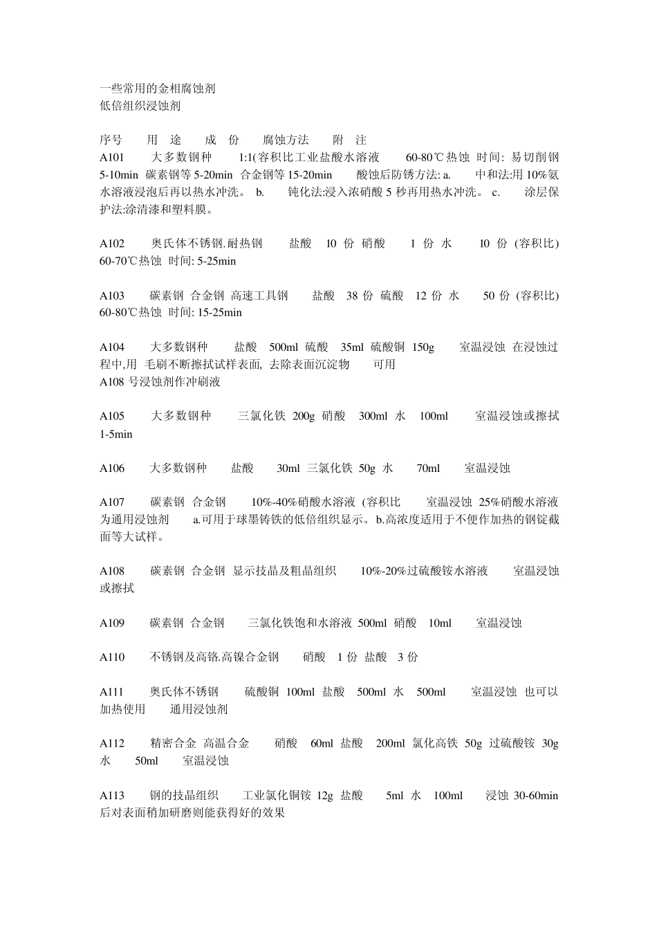 一些常用的金相腐蚀剂_第1页