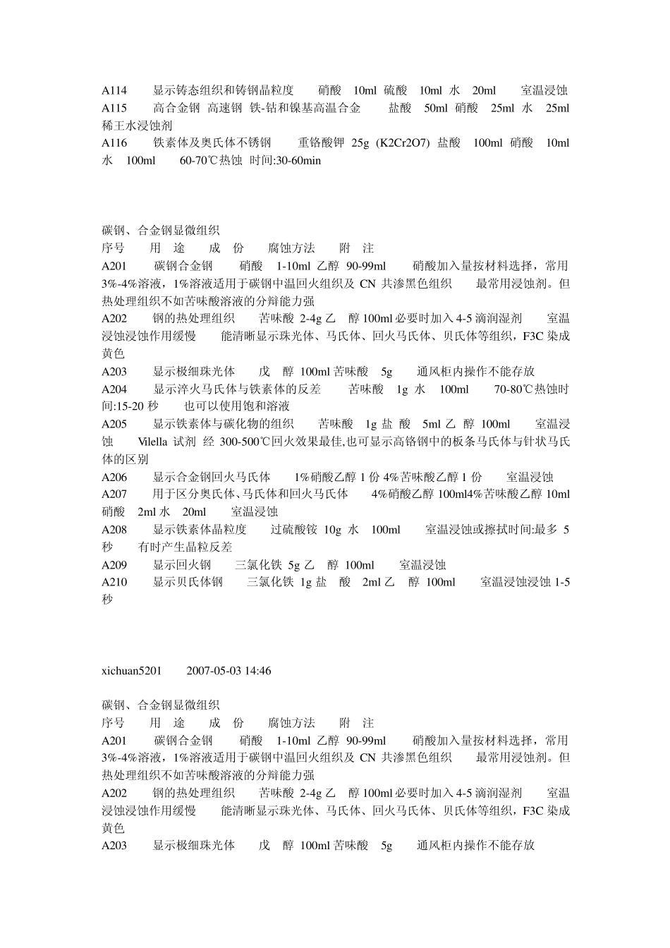 一些常用的金相腐蚀剂_第2页