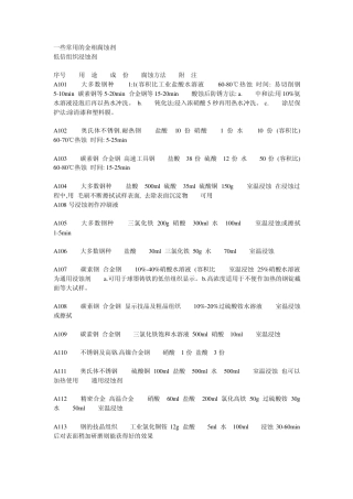 一些常用的金相腐蚀剂