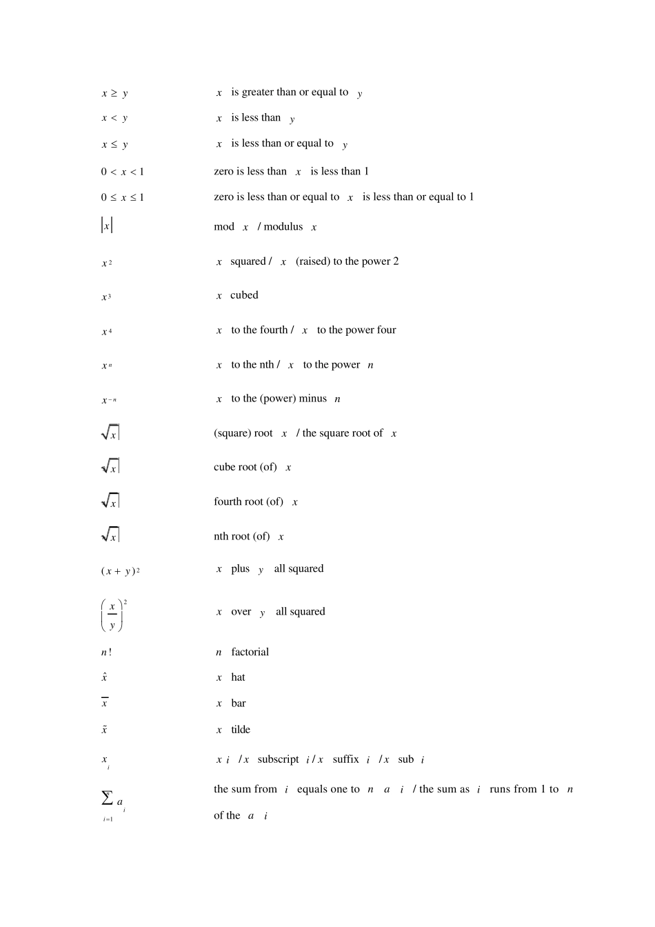 一些数学符号的英文读法_第2页