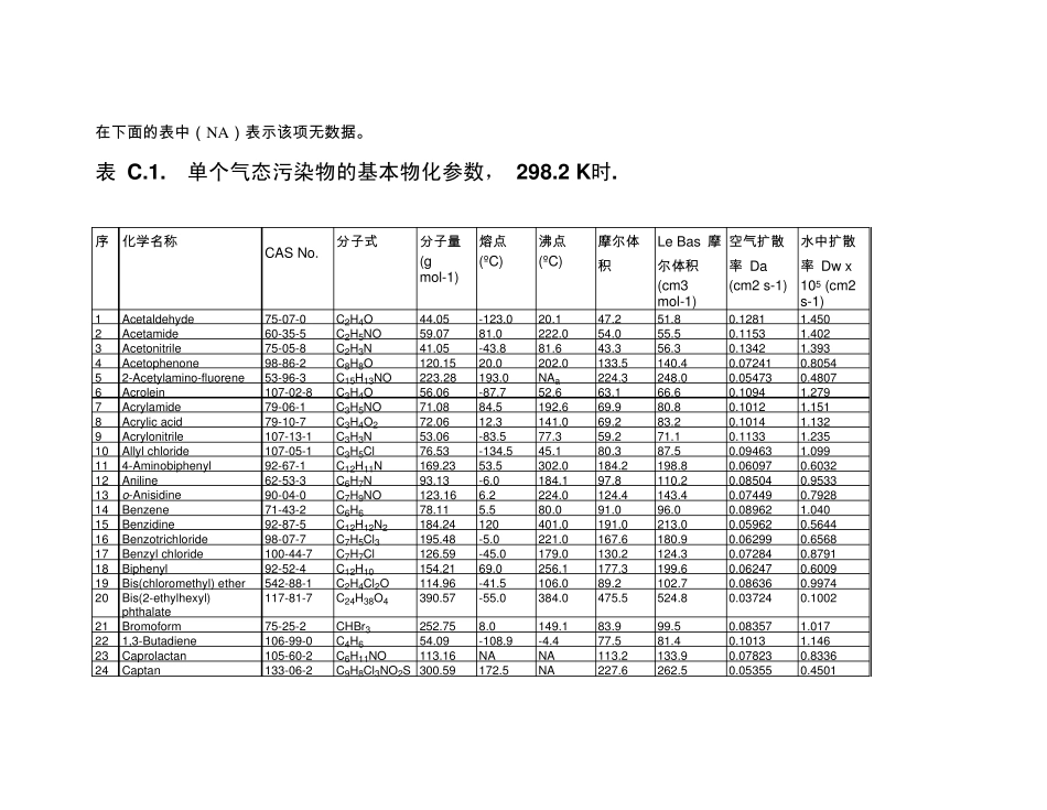 一些污染物沉降参数参考值_第3页