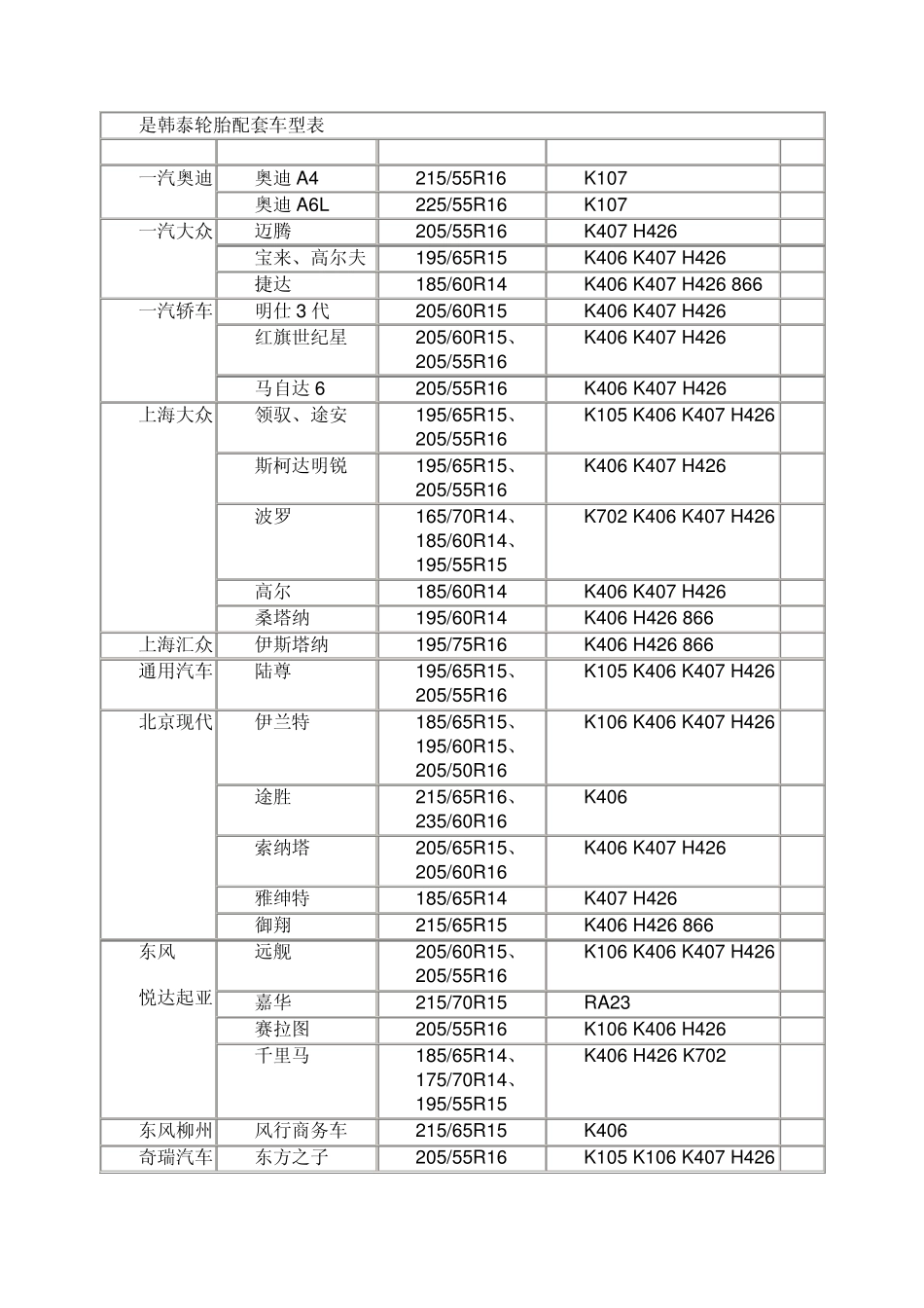 一些轮胎配套的车型对照表_第1页