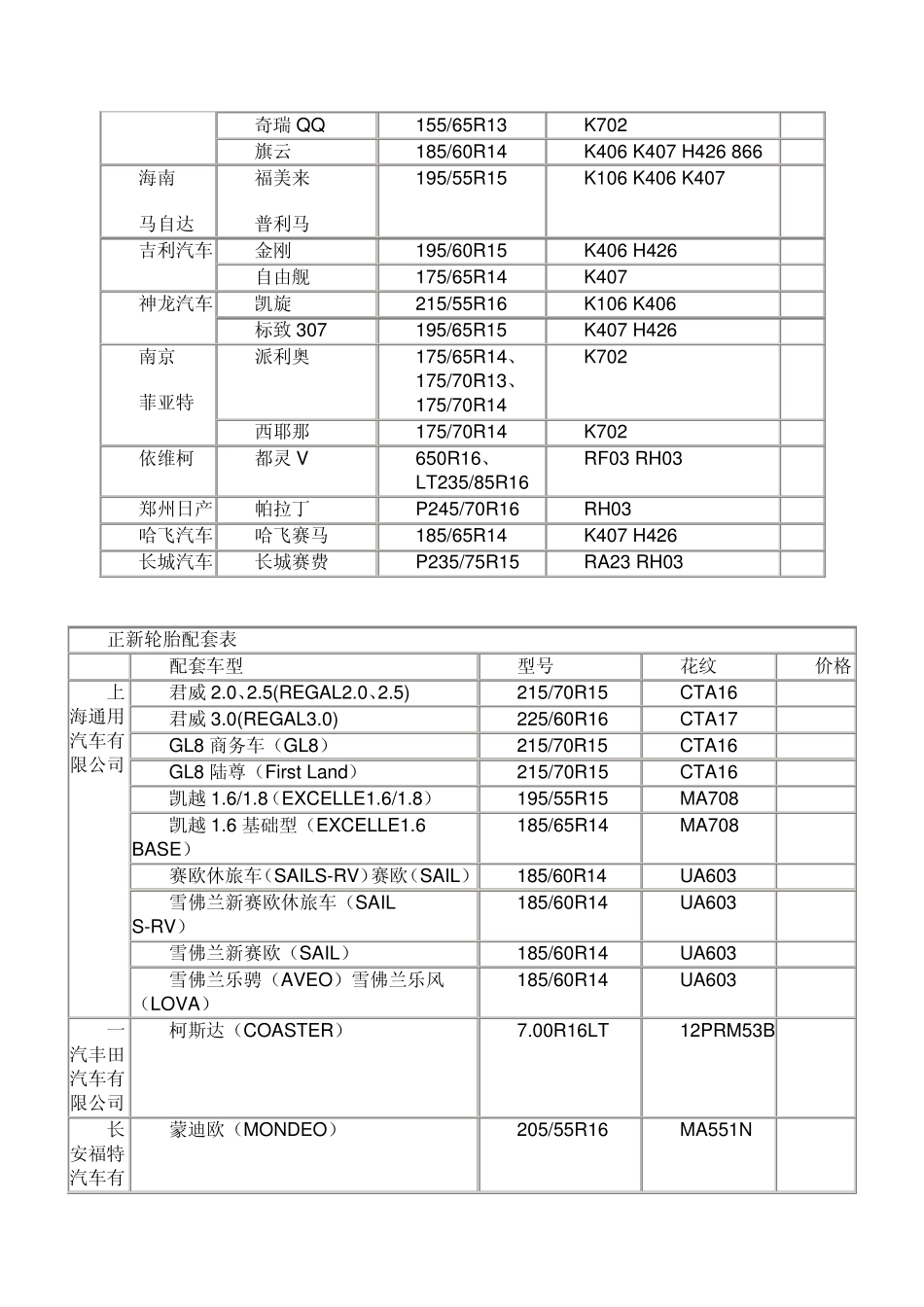 一些轮胎配套的车型对照表_第2页