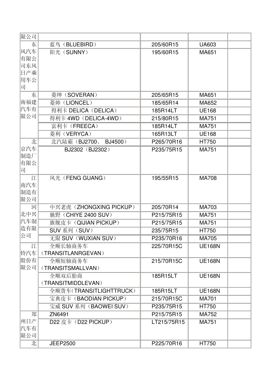 一些轮胎配套的车型对照表_第3页