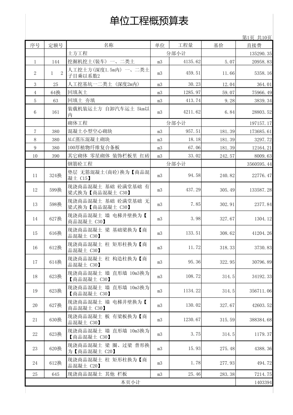 一份完整的框架剪力墙结构土建预算(广联达)单位工程概预算表(自然单位)_第1页