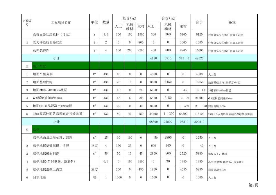 一份详细全面的别墅园建清单报价_第2页
