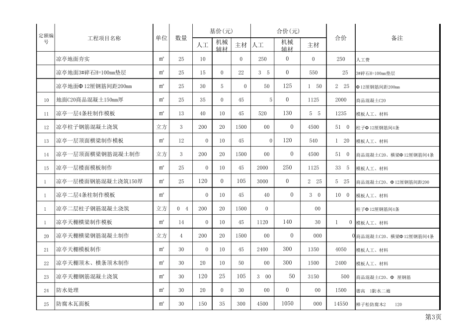一份详细全面的别墅园建清单报价_第3页