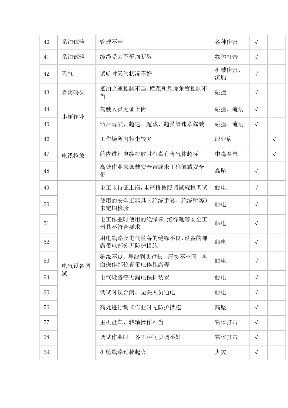 一份超全的危险源辨识清单_第3页