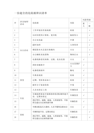 一份超全的危险源辨识清单
