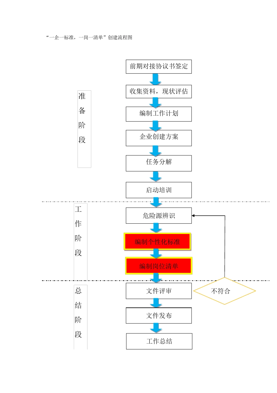 一企一标准,一岗一清单,企业管理手册_第2页