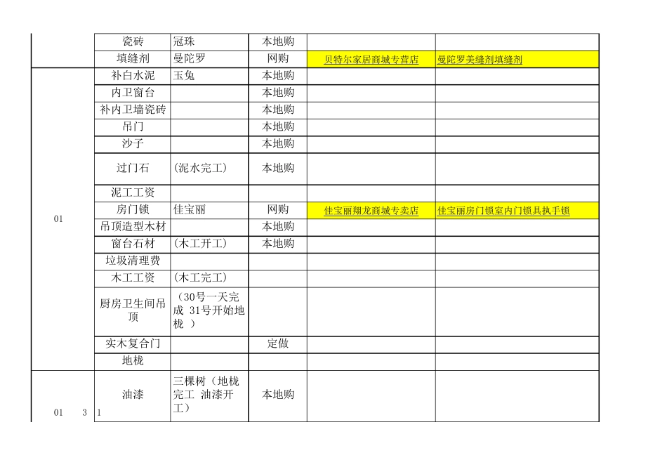 一位网络装修达人的网购清单(非常值得参考)_第2页