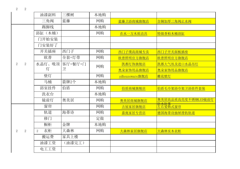 一位网络装修达人的网购清单(非常值得参考)_第3页