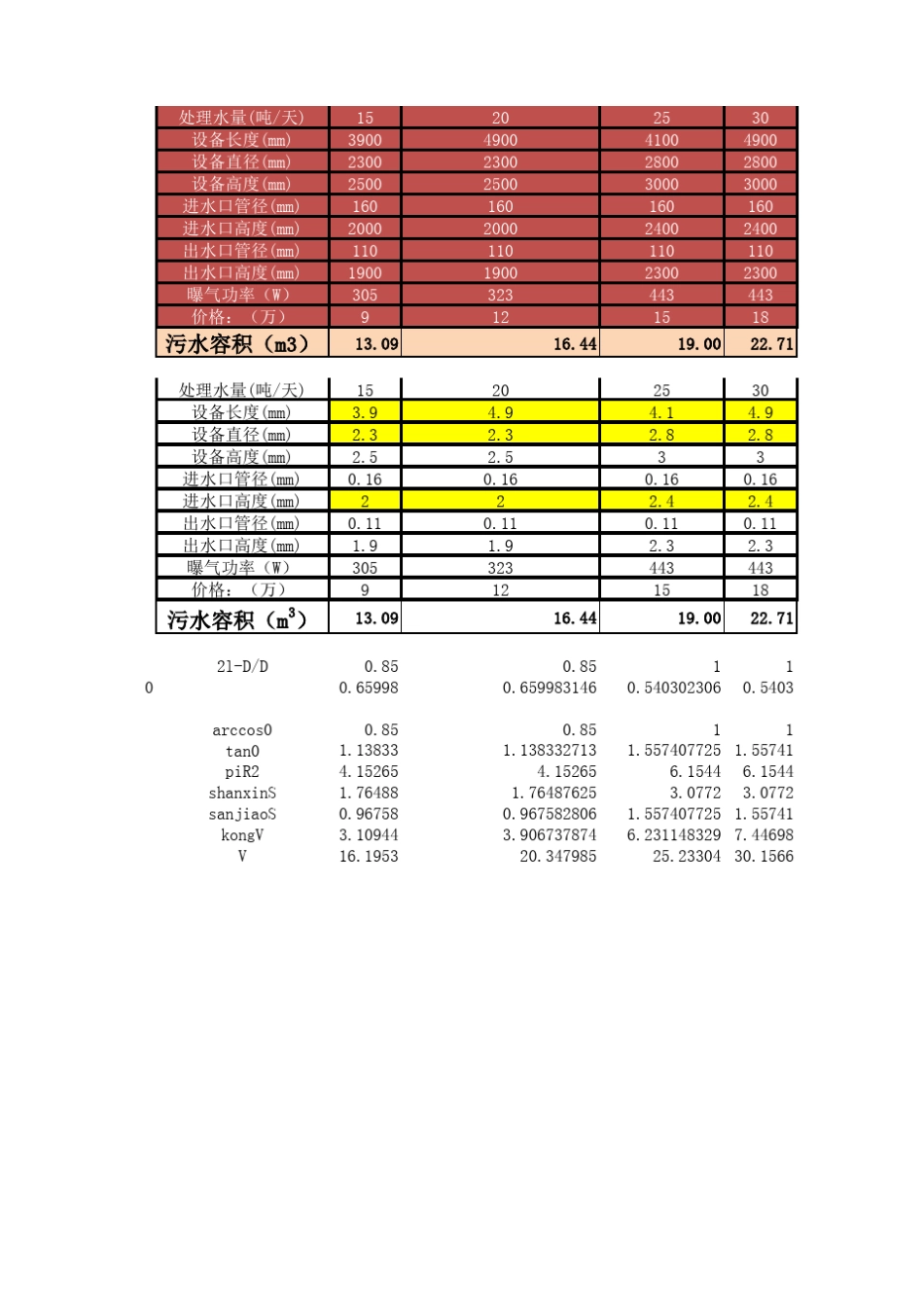 一体化污水处理设备体积计算公式_第1页