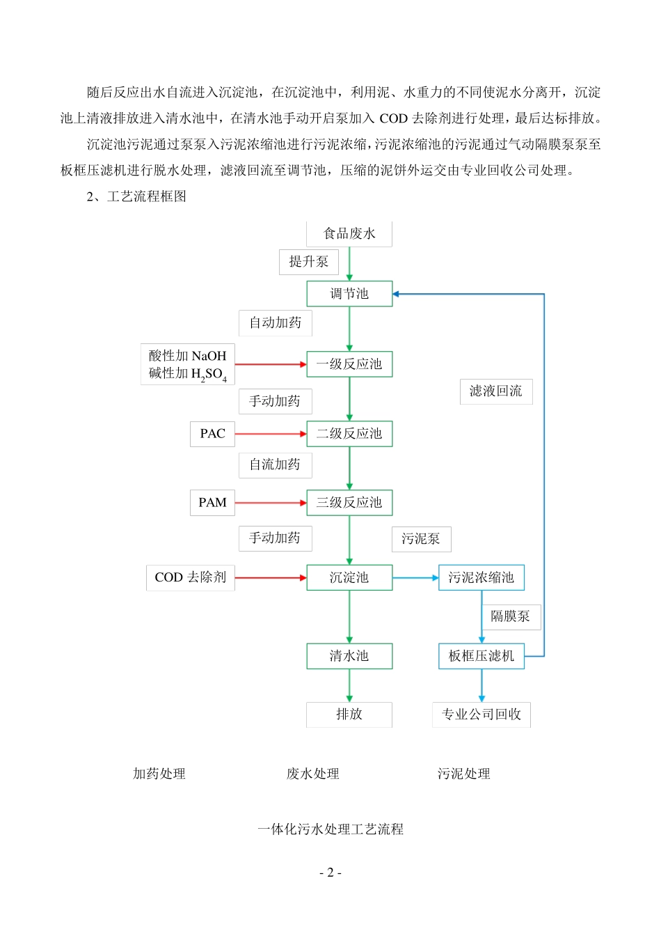 一体化污水处理设备操作规程_第3页