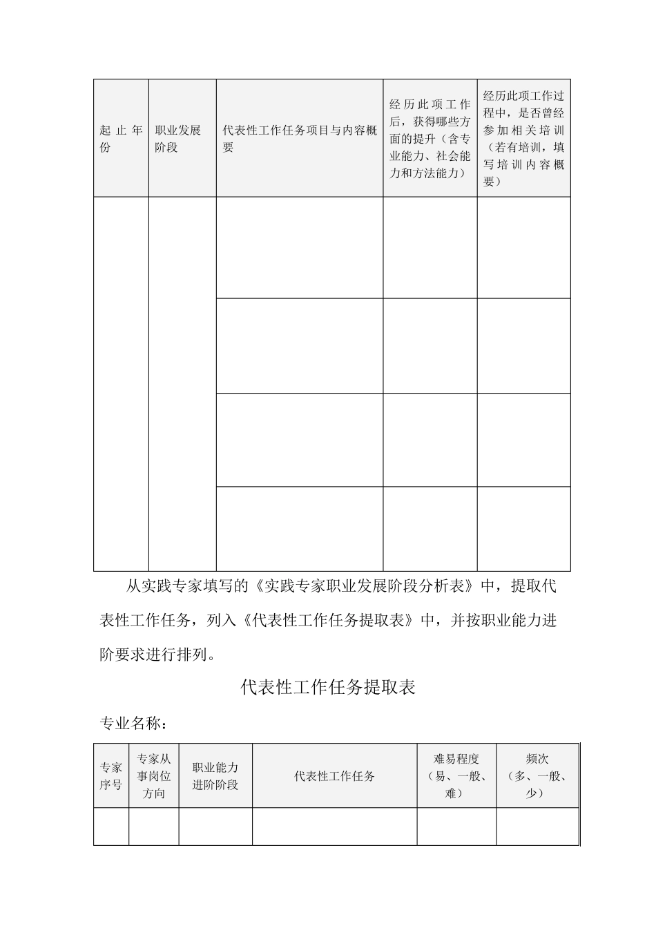 一体化课程开发六个环节_第3页