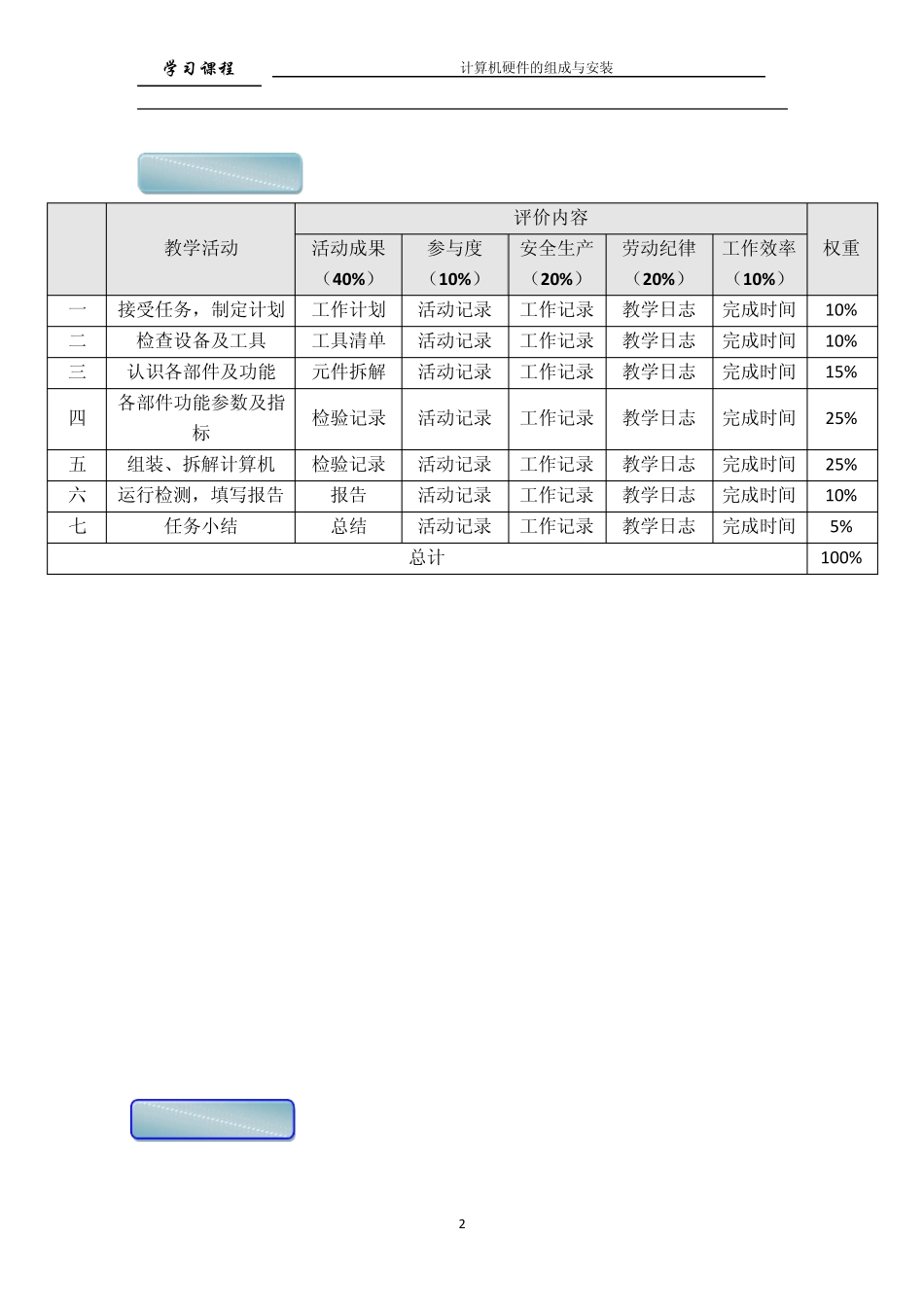一体化课程改革学生工作页微型计算机硬件组成_第2页