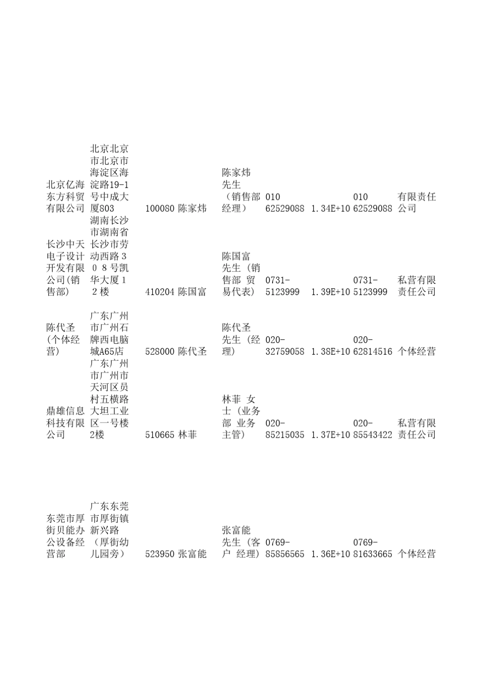 一体机办公设备生产销售企业联系方式目录_第3页