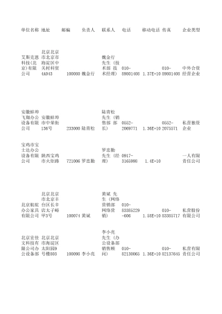 一体机办公设备生产销售企业联系方式目录