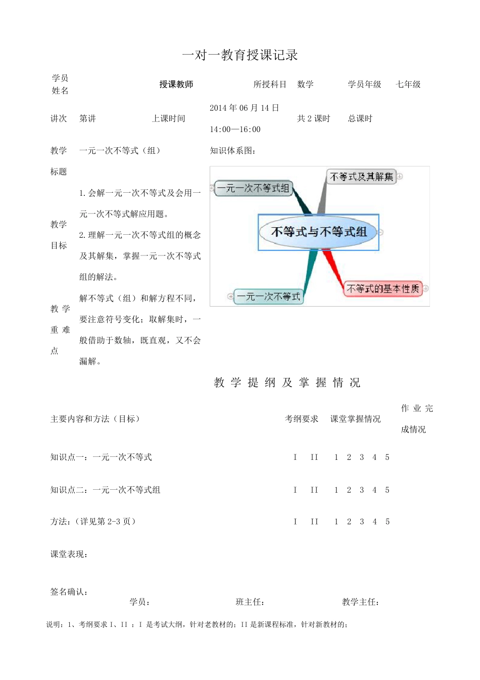 一元一次不等式知识总结及经典例题分析_第1页