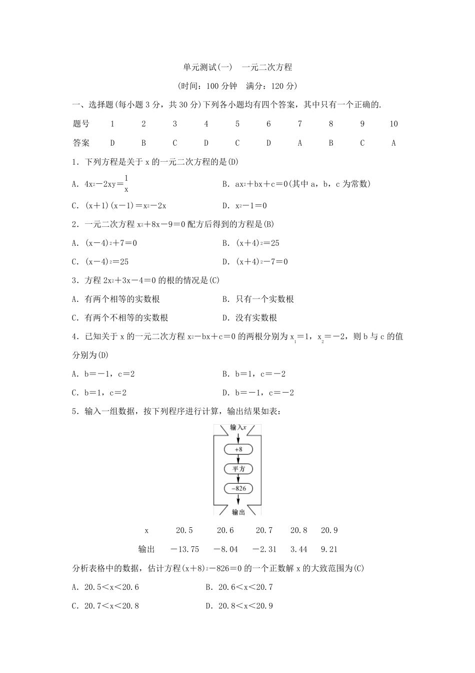 一元二次方程单元测试含答案_第1页