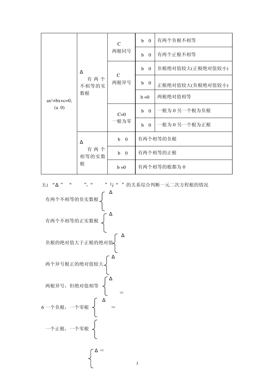 一元二次方程复习知识点和习题(包括答案)_第3页