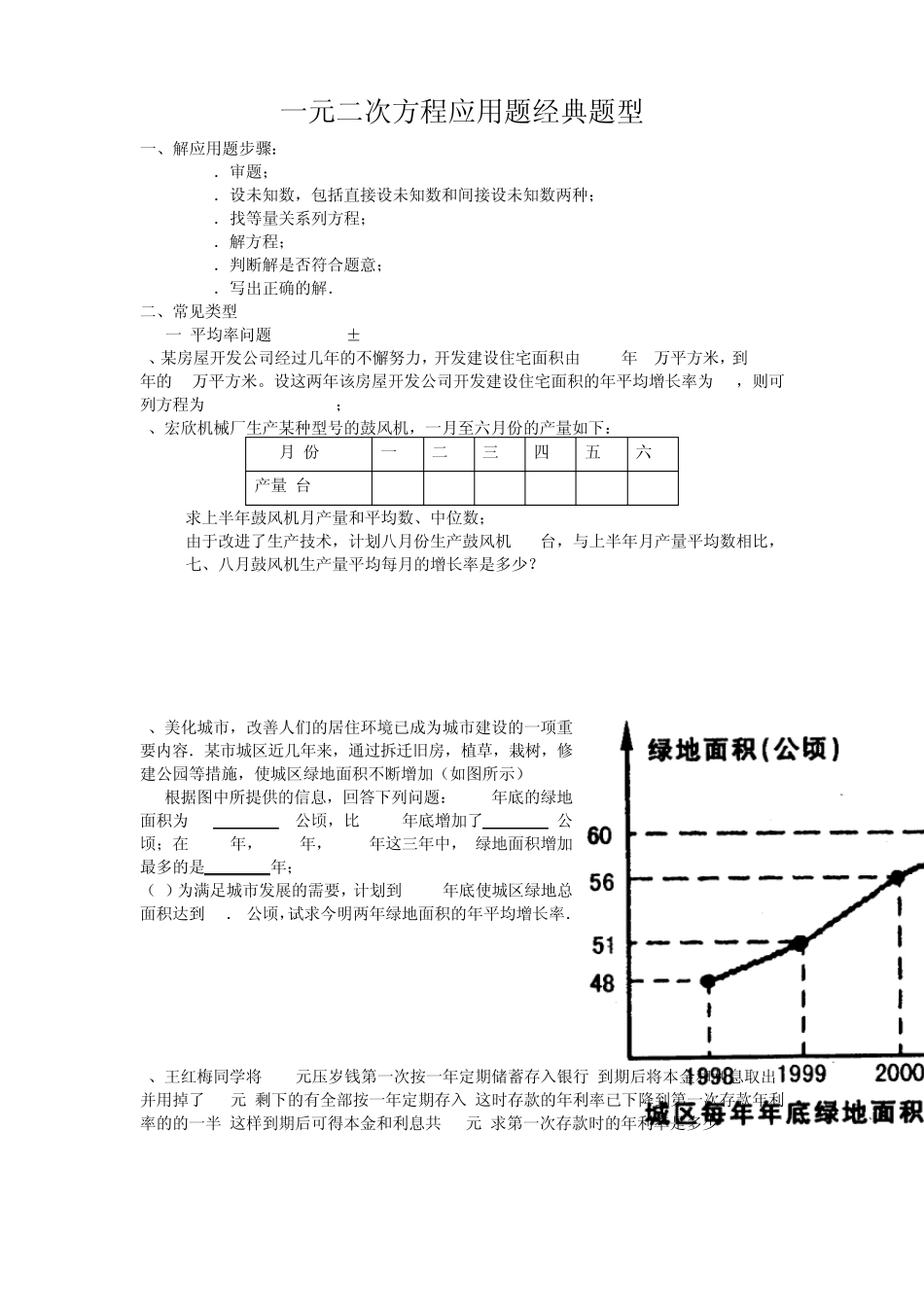 一元二次方程应用题经典题型_第1页