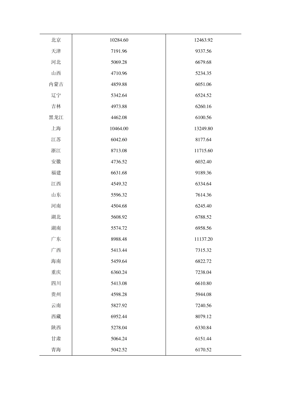 一元线性回归案例分析_第2页