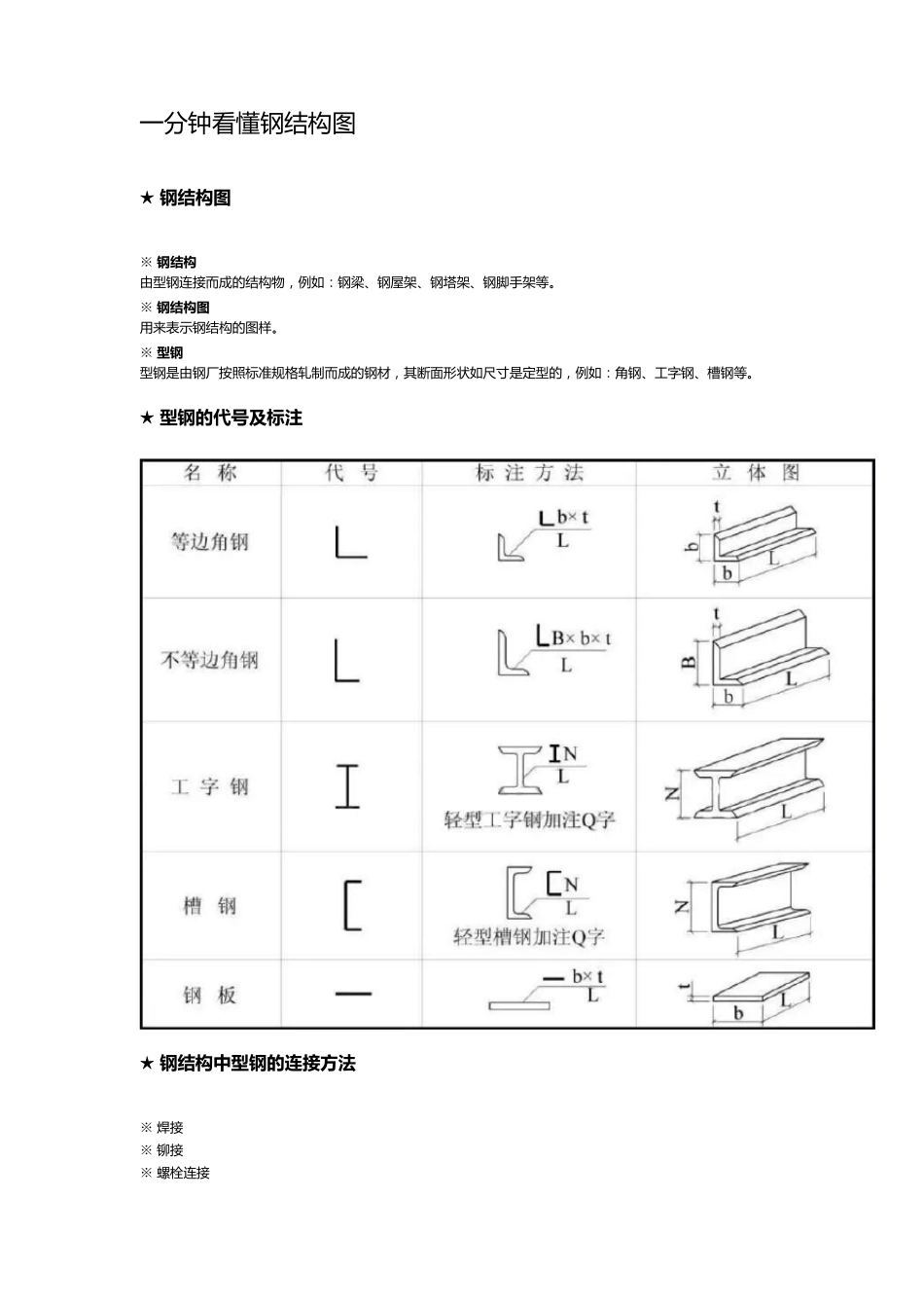 一分钟看懂钢结构图_第1页