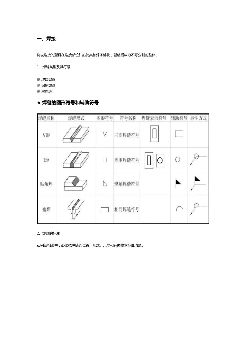 一分钟看懂钢结构图_第2页