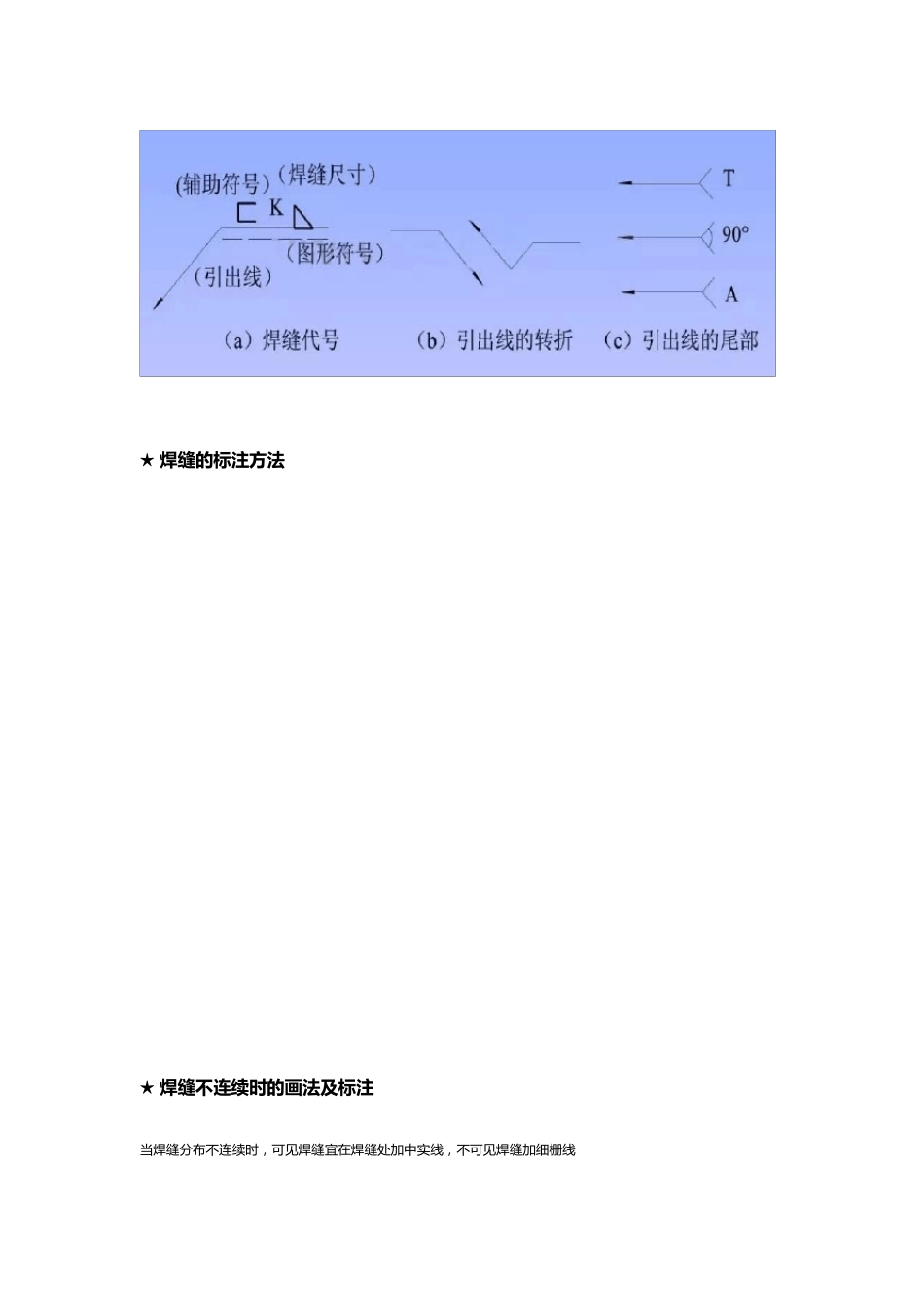 一分钟看懂钢结构图_第3页