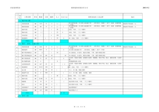 一别墅装修报价表