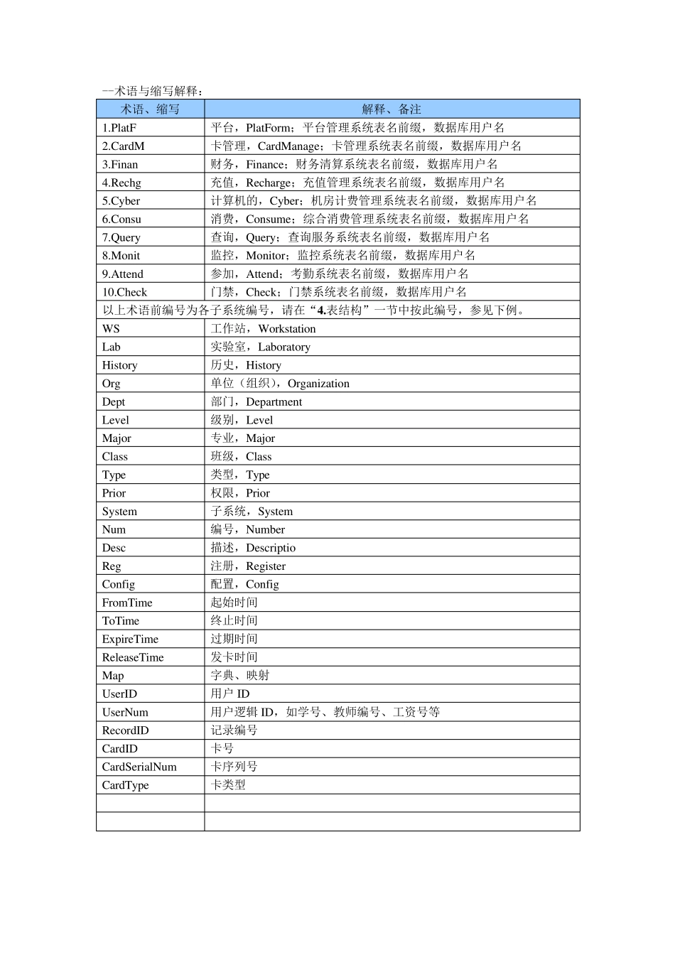 一卡通数据库表结构_第3页