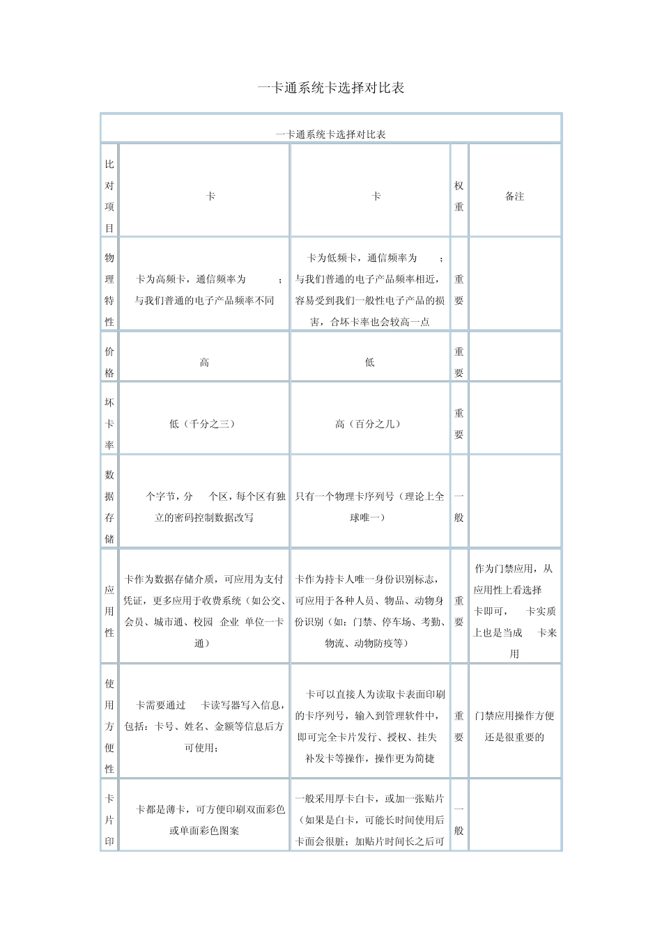 一卡通系统卡选择对照表_第1页