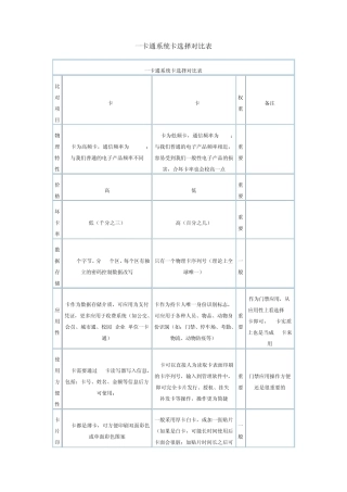 一卡通系统卡选择对照表
