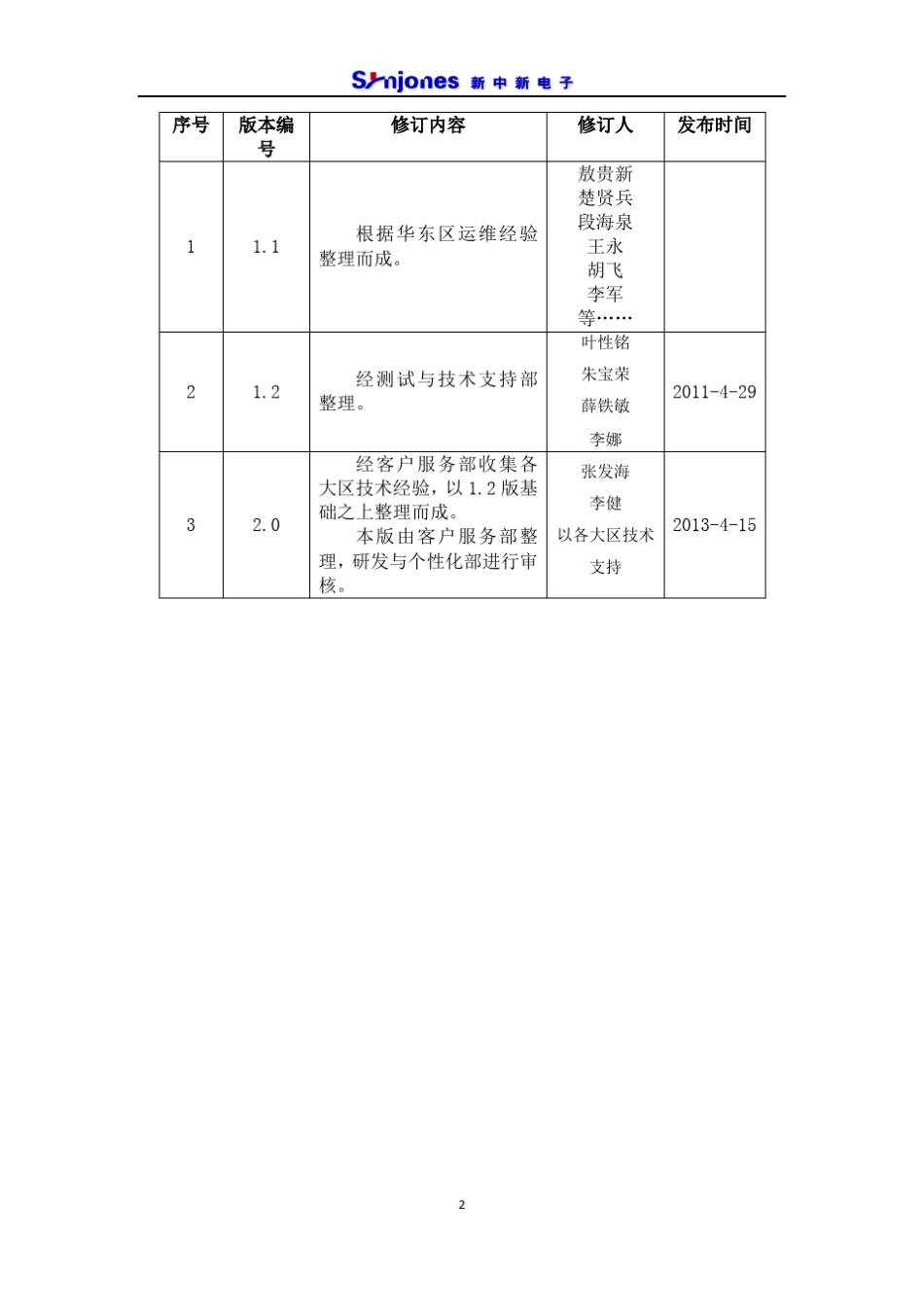 一卡通系统运维手册_第2页