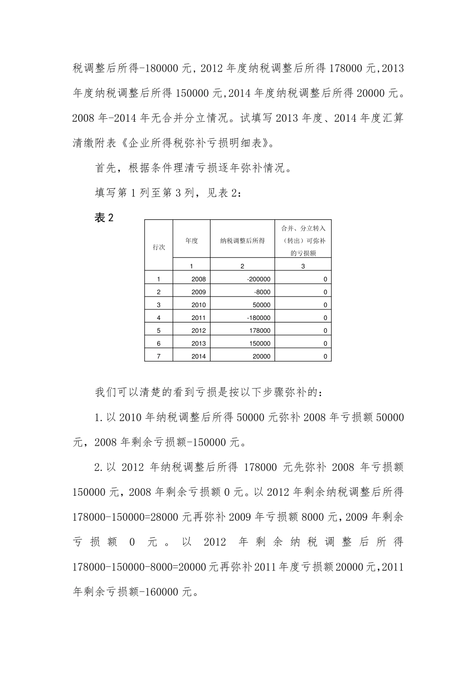 一句话学会填《弥补亏损明细表》_第3页