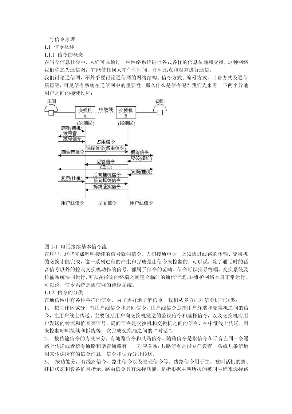 一号信令原理_第1页