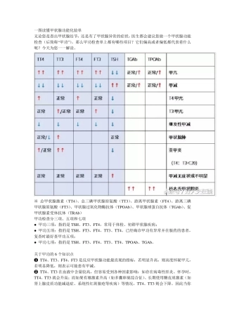 一图读懂甲状腺功能化验单